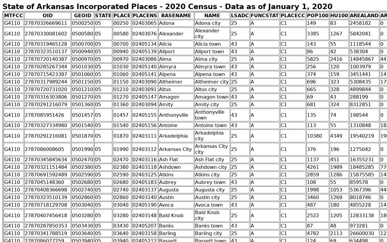 Hoxie court records and official population context