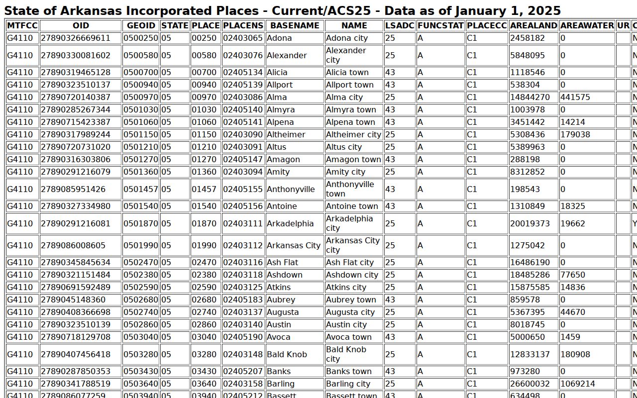Hoxie court records and Arkansas city court resources